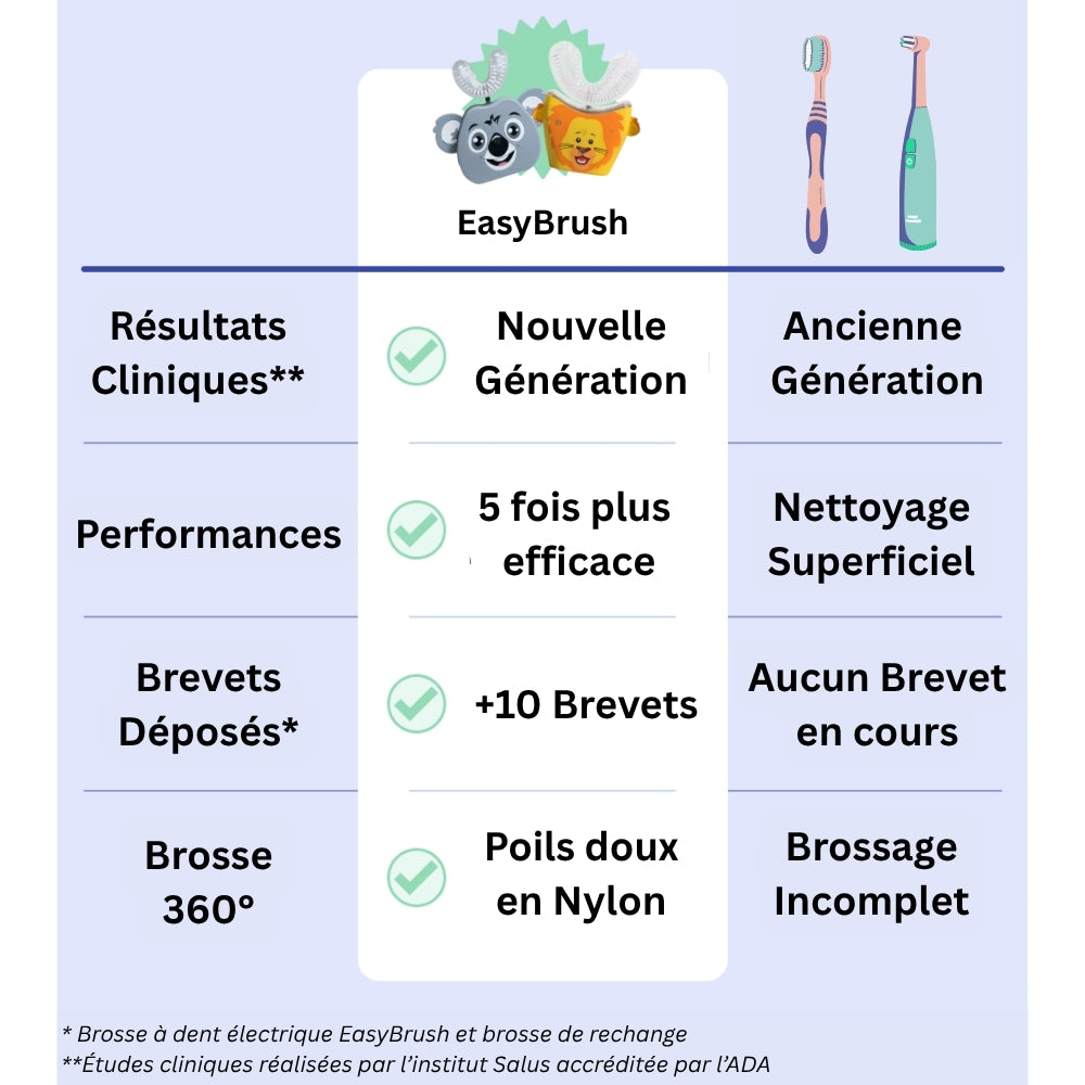 EasyBrush Kids