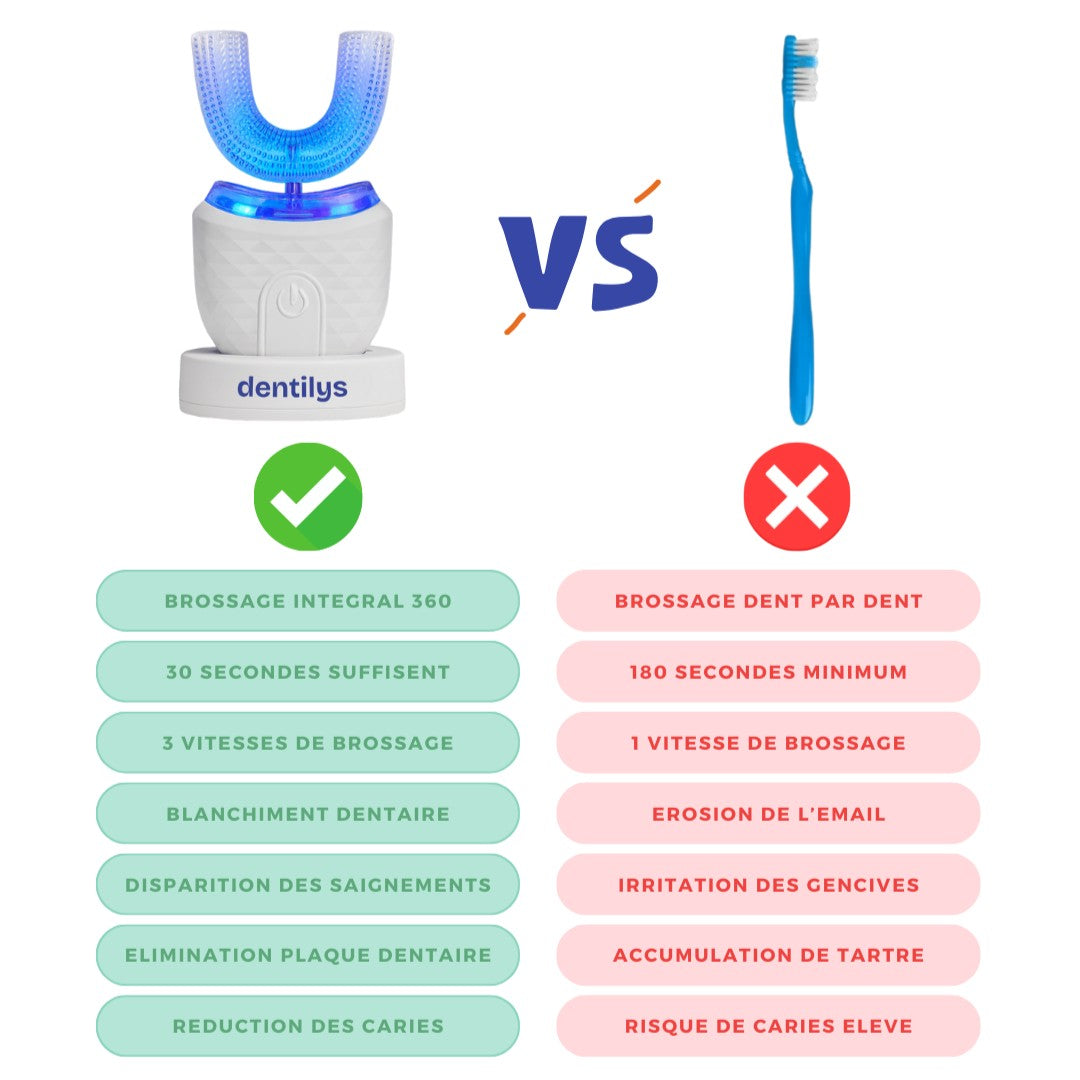 EasyBrush® 2
