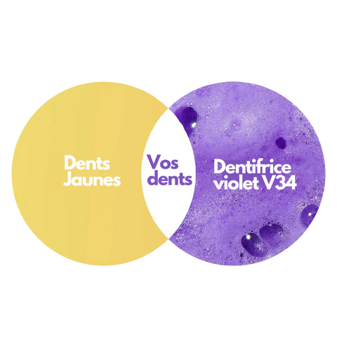 Dentifrice Blanchissant V34