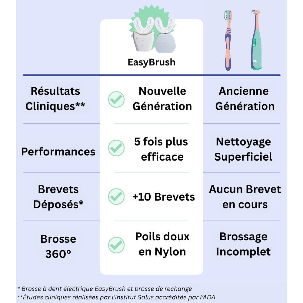 EasyBrush Family
